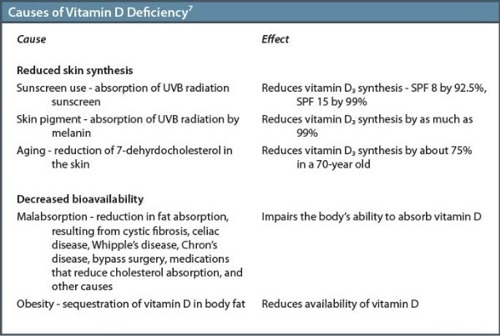 Vitamin D 25 Hydroxy By Lc Msms Published Support