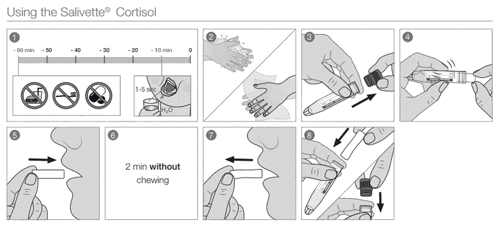 Saliva Cortisol Test Collection Guidelines