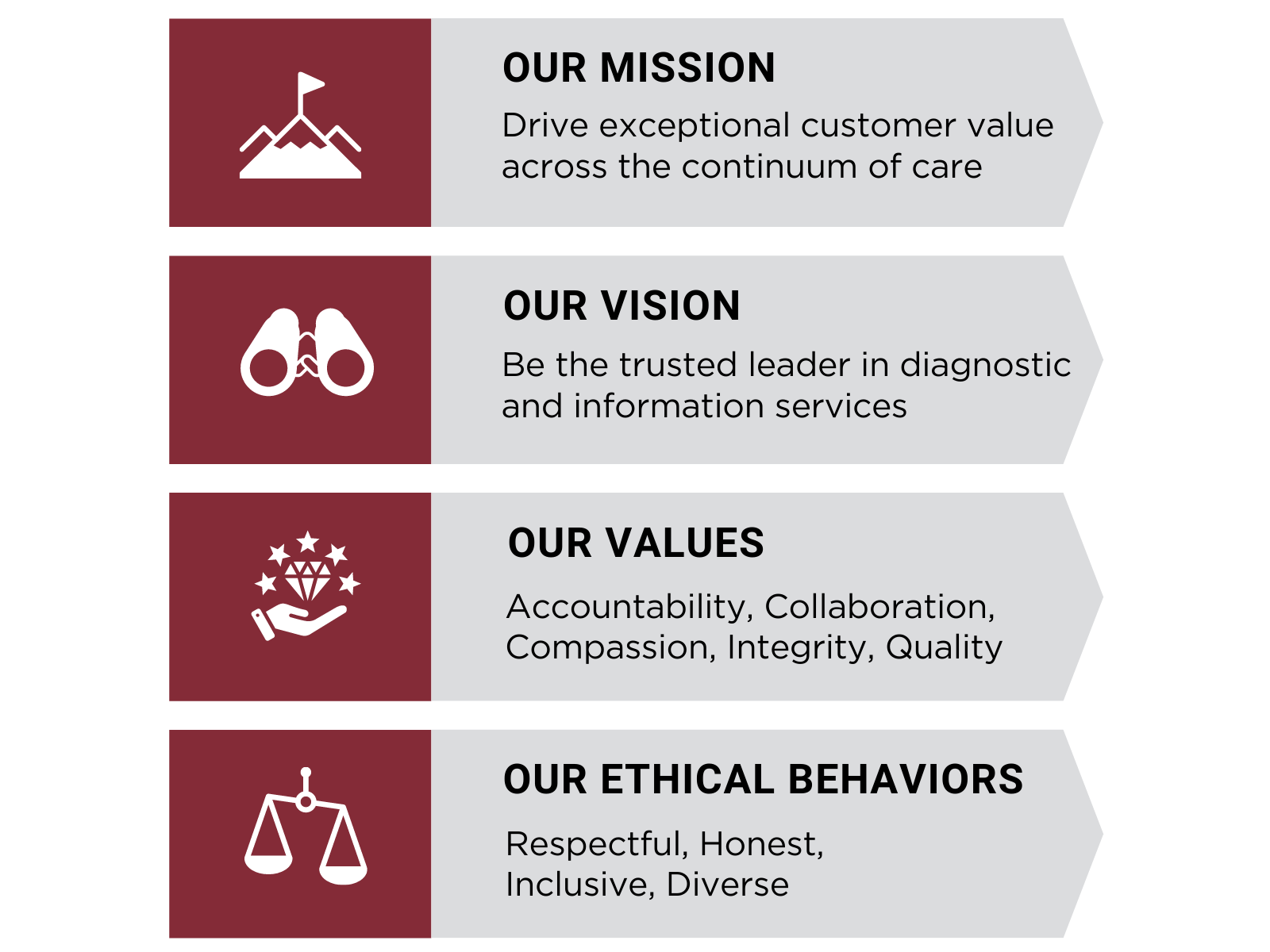 Mission, Vision, Values